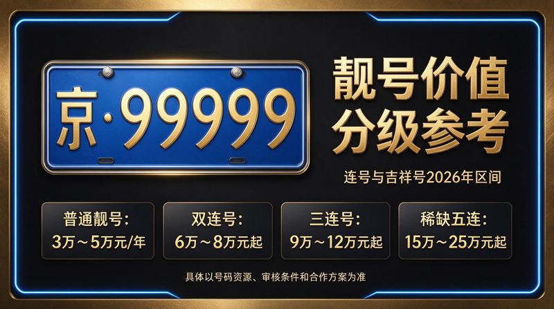 北京京牌租赁办理流程